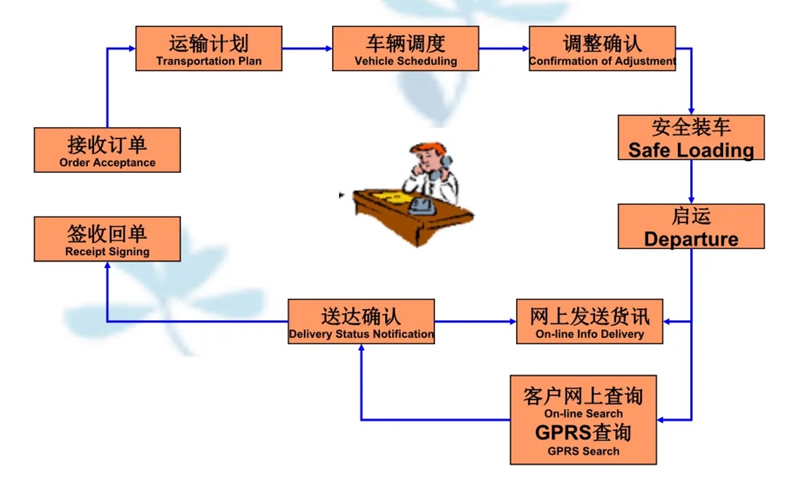 苏州到克山搬家公司-苏州到克山长途搬家公司